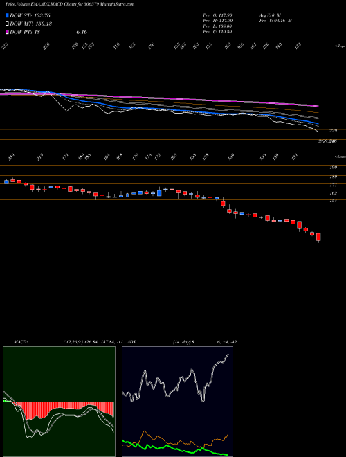 Munafa ORIENT.CARB. (506579) stock tips, volume analysis, indicator analysis [intraday, positional] for today and tomorrow