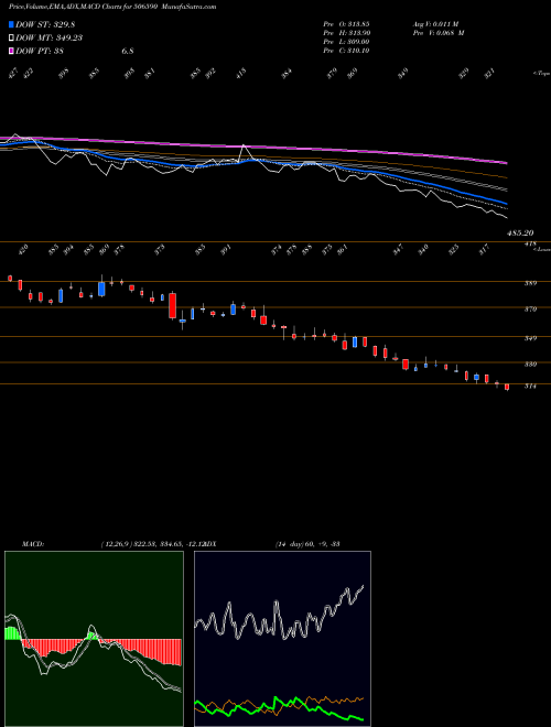 Munafa PHIL.CARBON (506590) stock tips, volume analysis, indicator analysis [intraday, positional] for today and tomorrow