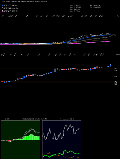 Munafa PHIL.CARBON (506590) stock tips, volume analysis, indicator analysis [intraday, positional] for today and tomorrow