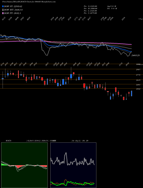 Munafa POLYCHEM (506605) stock tips, volume analysis, indicator analysis [intraday, positional] for today and tomorrow