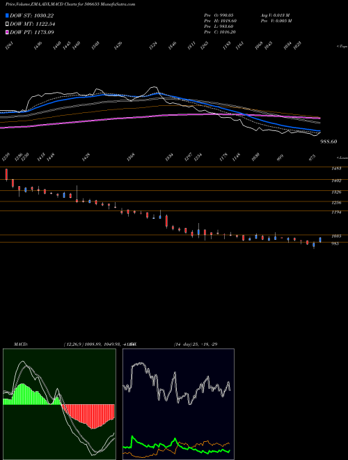 Munafa SUDARSH.CHEM (506655) stock tips, volume analysis, indicator analysis [intraday, positional] for today and tomorrow