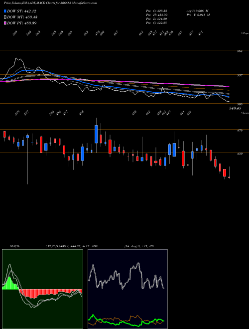 Munafa ULTRAMARINE (506685) stock tips, volume analysis, indicator analysis [intraday, positional] for today and tomorrow