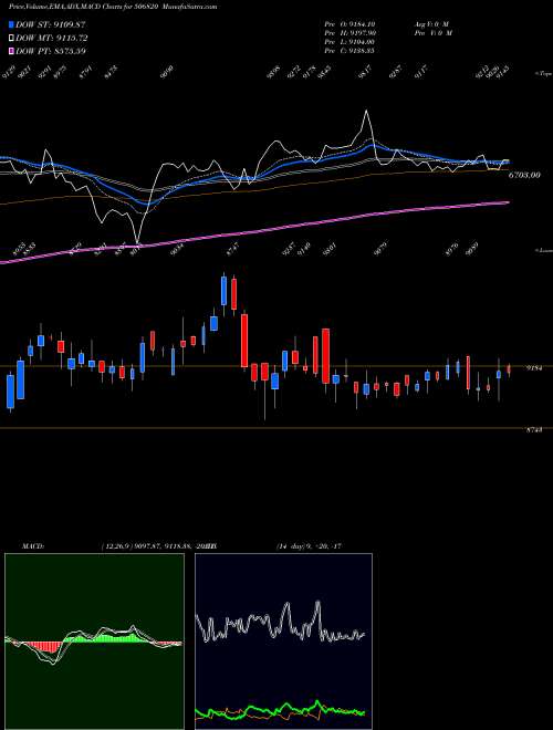 Munafa ASTRAZEN.PH. (506820) stock tips, volume analysis, indicator analysis [intraday, positional] for today and tomorrow