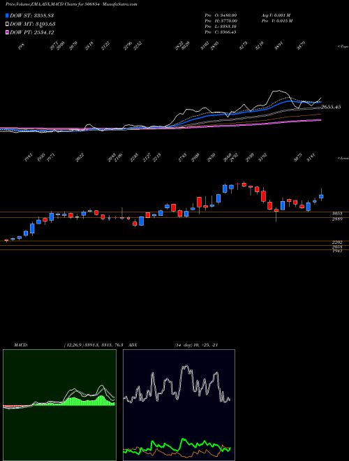 Munafa TANFAC IND. (506854) stock tips, volume analysis, indicator analysis [intraday, positional] for today and tomorrow