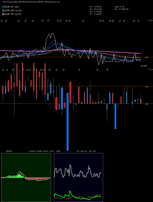 Munafa GUJ.PETRO (506858) stock tips, volume analysis, indicator analysis [intraday, positional] for today and tomorrow