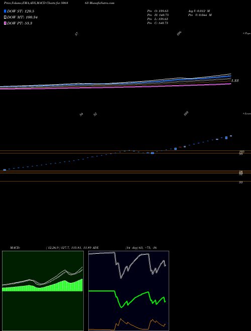 Munafa SWADESHI IND (506863) stock tips, volume analysis, indicator analysis [intraday, positional] for today and tomorrow