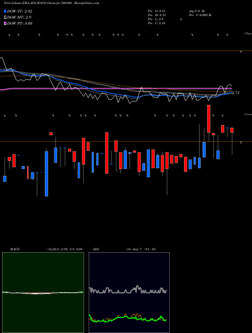 Munafa SCBL (506906) stock tips, volume analysis, indicator analysis [intraday, positional] for today and tomorrow