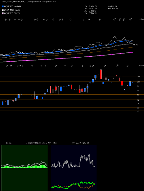 Munafa APT PACK (506979) stock tips, volume analysis, indicator analysis [intraday, positional] for today and tomorrow