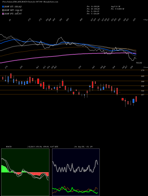 Munafa KESAR ENT. (507180) stock tips, volume analysis, indicator analysis [intraday, positional] for today and tomorrow