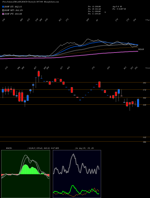 Munafa KESAR ENT. (507180) stock tips, volume analysis, indicator analysis [intraday, positional] for today and tomorrow