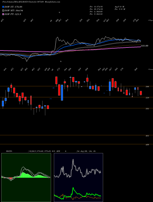 Munafa IFB AGRO (507438) stock tips, volume analysis, indicator analysis [intraday, positional] for today and tomorrow