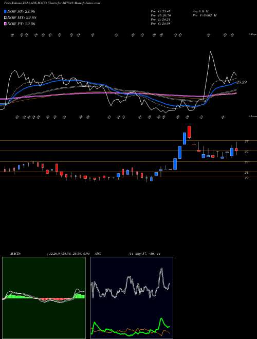 Munafa CJ GELATIN (507515) stock tips, volume analysis, indicator analysis [intraday, positional] for today and tomorrow