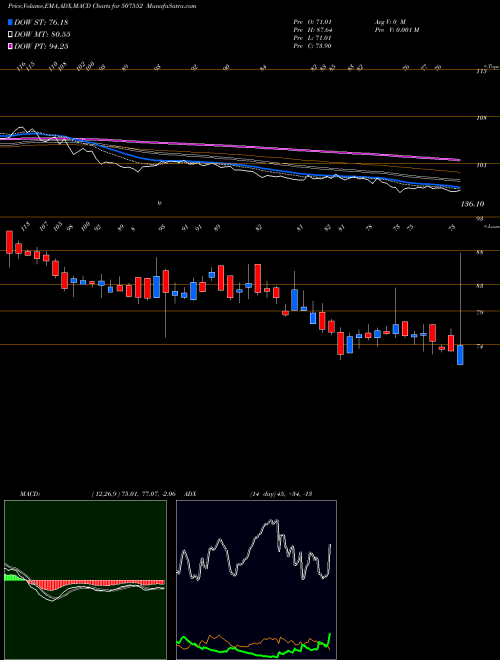 Munafa FOODS & INNS (507552) stock tips, volume analysis, indicator analysis [intraday, positional] for today and tomorrow