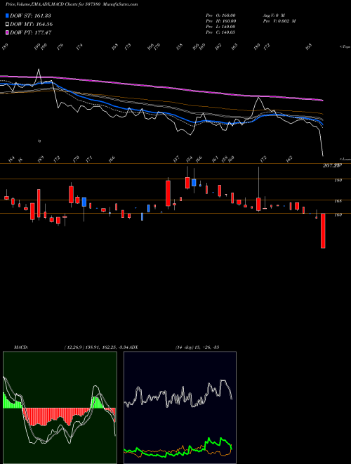 Munafa IVP LIMITED (507580) stock tips, volume analysis, indicator analysis [intraday, positional] for today and tomorrow