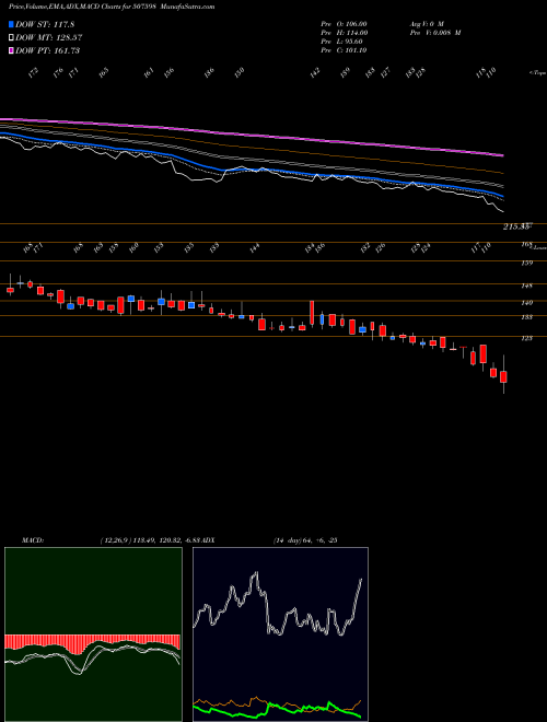 Munafa KLRFM (507598) stock tips, volume analysis, indicator analysis [intraday, positional] for today and tomorrow