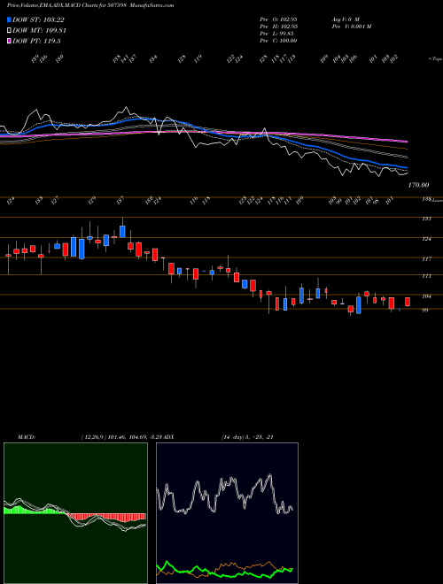 MACD charts various settings share 507598 KLRFM BSE Stock exchange 