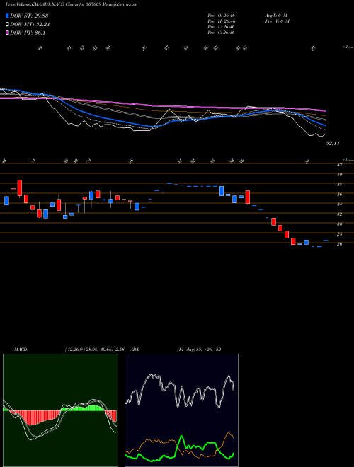 Munafa OLYMPIC OIL (507609) stock tips, volume analysis, indicator analysis [intraday, positional] for today and tomorrow