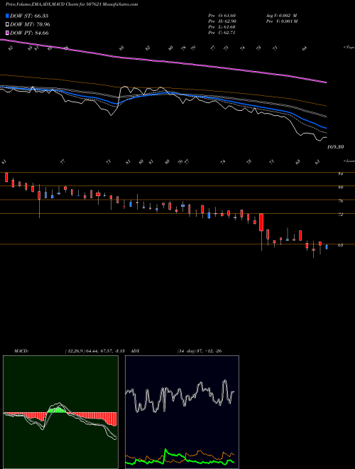 Munafa MILKFOOD (507621) stock tips, volume analysis, indicator analysis [intraday, positional] for today and tomorrow