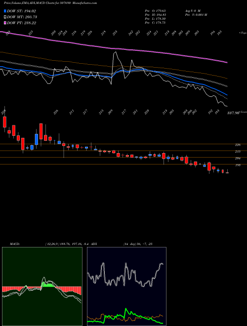 Munafa ORIENT BEVER (507690) stock tips, volume analysis, indicator analysis [intraday, positional] for today and tomorrow