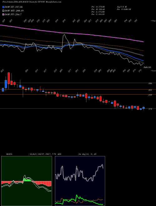 MACD charts various settings share 507690 ORIENT BEVER BSE Stock exchange 