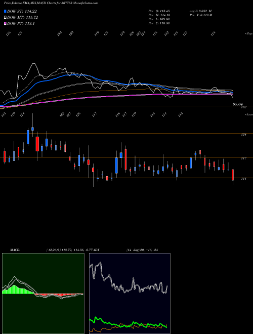 Munafa TGVSL (507753) stock tips, volume analysis, indicator analysis [intraday, positional] for today and tomorrow