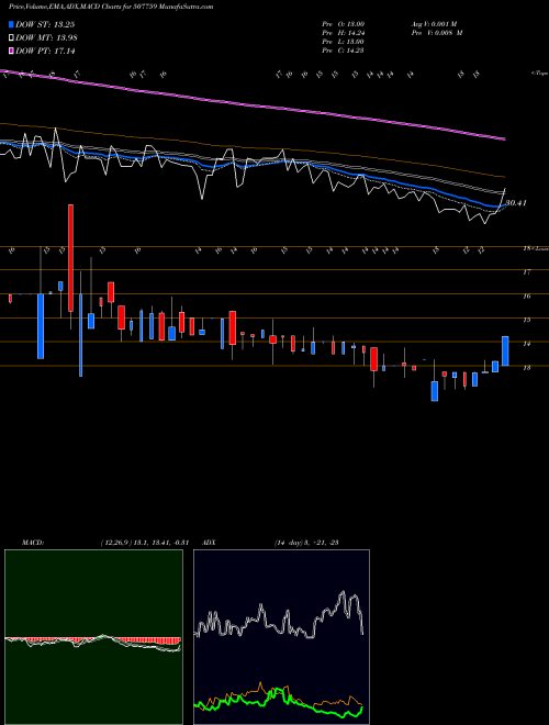 Munafa LIME CHEM. (507759) stock tips, volume analysis, indicator analysis [intraday, positional] for today and tomorrow