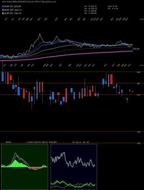 Munafa WIRES FABRIK (507817) stock tips, volume analysis, indicator analysis [intraday, positional] for today and tomorrow