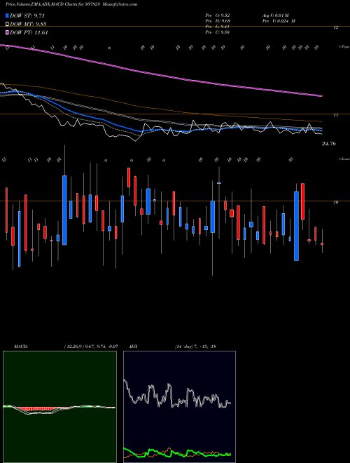 Munafa ANSALHSG (507828) stock tips, volume analysis, indicator analysis [intraday, positional] for today and tomorrow
