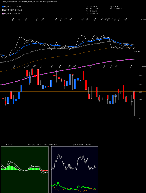 MACD charts various settings share 507852 ADDI IND. BSE Stock exchange 