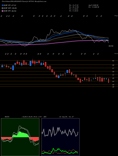 Munafa FIBERWB IN (507910) stock tips, volume analysis, indicator analysis [intraday, positional] for today and tomorrow