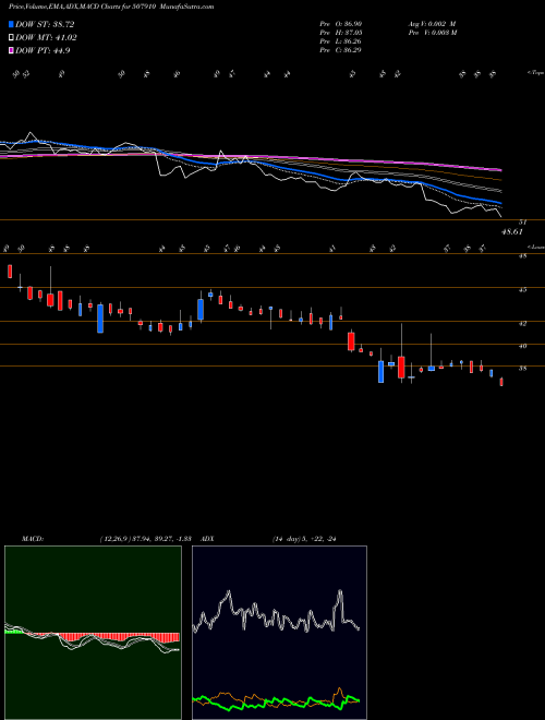 MACD charts various settings share 507910 FIBERWB IN BSE Stock exchange 