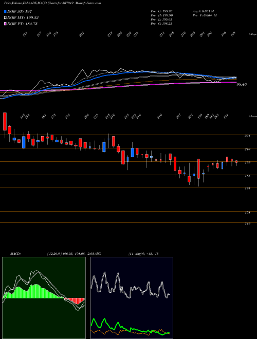 Munafa LKP FIN (507912) stock tips, volume analysis, indicator analysis [intraday, positional] for today and tomorrow