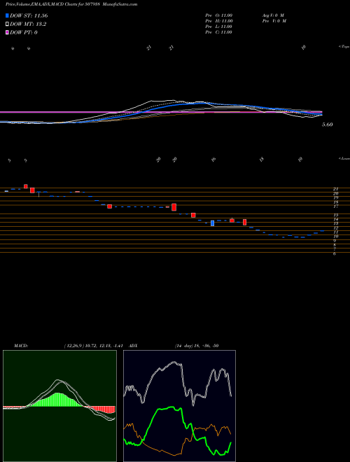 Munafa MANIPALFIN(P (507938) stock tips, volume analysis, indicator analysis [intraday, positional] for today and tomorrow
