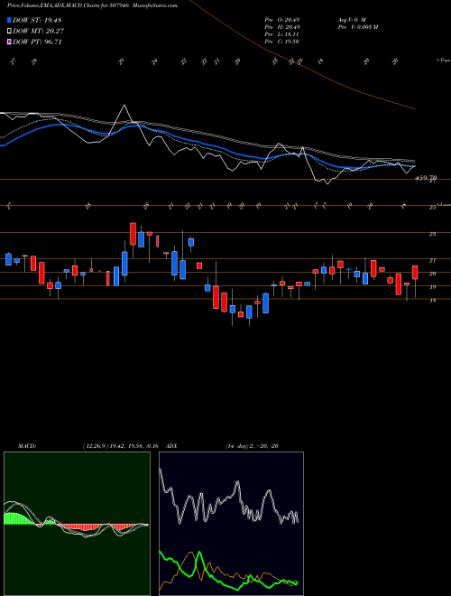 Munafa KIDUJA INDIA (507946) stock tips, volume analysis, indicator analysis [intraday, positional] for today and tomorrow