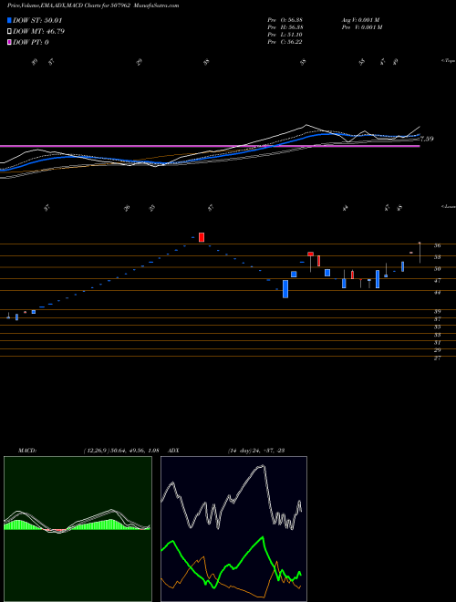 Munafa RAJATH FINAN (507962) stock tips, volume analysis, indicator analysis [intraday, positional] for today and tomorrow