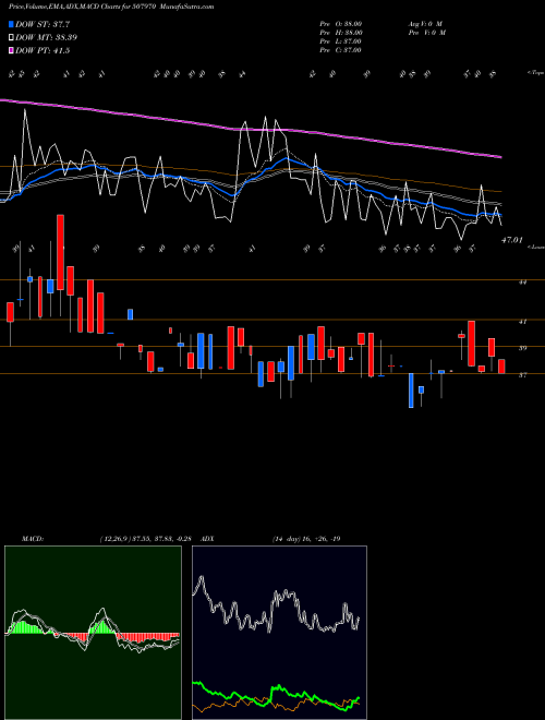 Munafa PARA. COSMET (507970) stock tips, volume analysis, indicator analysis [intraday, positional] for today and tomorrow
