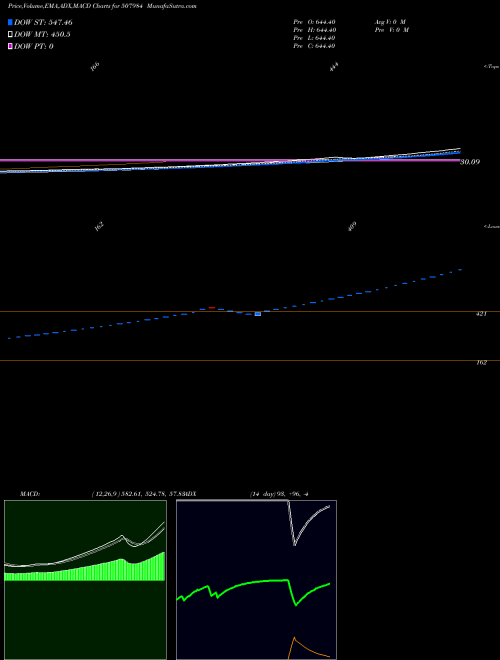 Munafa SER INDUSTRIES LTD. (507984) stock tips, volume analysis, indicator analysis [intraday, positional] for today and tomorrow