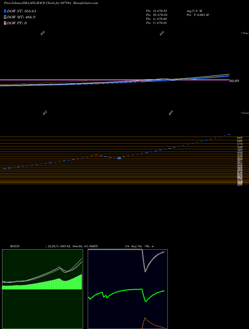MACD charts various settings share 507984 SER INDUSTRIES LTD. BSE Stock exchange 