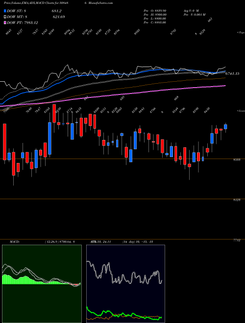 Munafa HAWKINS COOK (508486) stock tips, volume analysis, indicator analysis [intraday, positional] for today and tomorrow