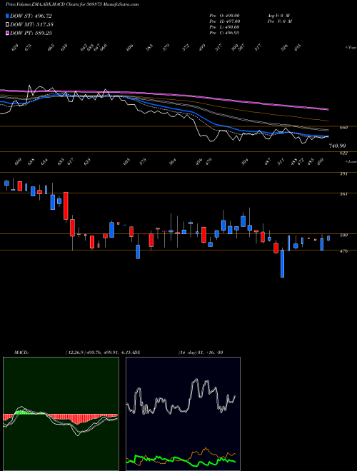 Munafa NITINCAST (508875) stock tips, volume analysis, indicator analysis [intraday, positional] for today and tomorrow