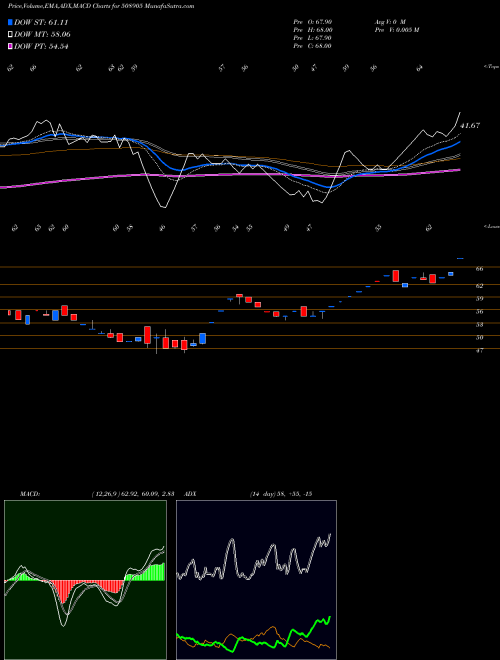 Munafa SMIFS CAPITA (508905) stock tips, volume analysis, indicator analysis [intraday, positional] for today and tomorrow