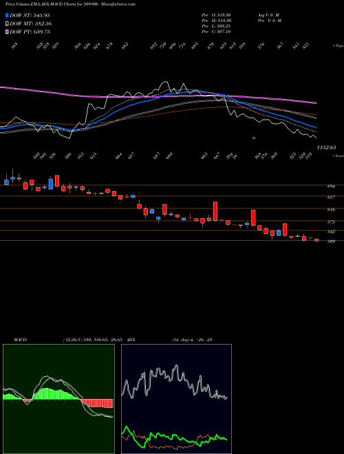 Munafa EVEREST INDS (508906) stock tips, volume analysis, indicator analysis [intraday, positional] for today and tomorrow