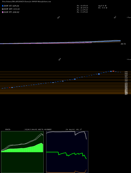 Munafa JOYREALTY (508929) stock tips, volume analysis, indicator analysis [intraday, positional] for today and tomorrow