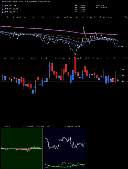 Munafa HB LEAS.PUB (508956) stock tips, volume analysis, indicator analysis [intraday, positional] for today and tomorrow
