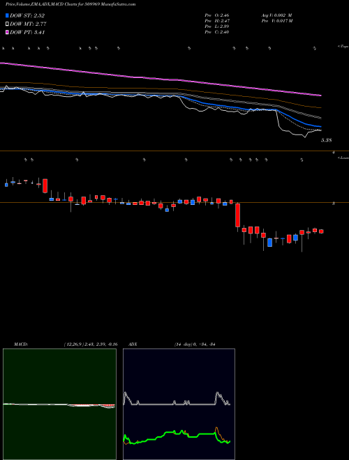 Munafa SULABH ENG. (508969) stock tips, volume analysis, indicator analysis [intraday, positional] for today and tomorrow