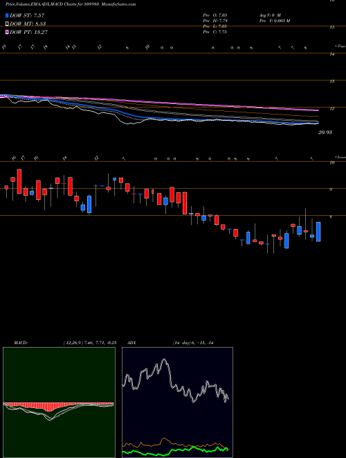 Munafa FRONTCAP (508980) stock tips, volume analysis, indicator analysis [intraday, positional] for today and tomorrow
