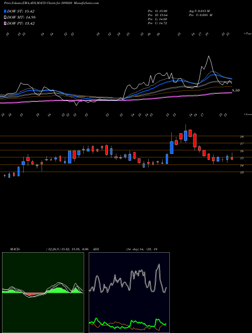 Munafa RUCHI INFRA. (509020) stock tips, volume analysis, indicator analysis [intraday, positional] for today and tomorrow