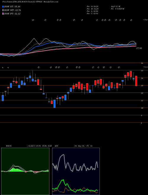 Munafa GOLDEN LEGAND LEASING & FINANC (509024) stock tips, volume analysis, indicator analysis [intraday, positional] for today and tomorrow