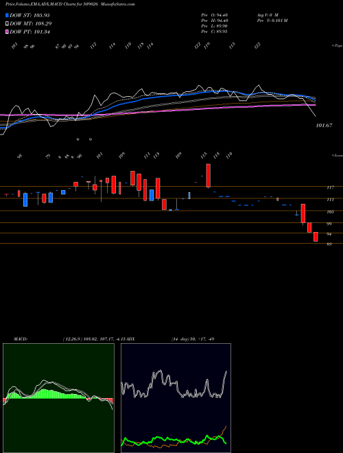 Munafa VJTFEDU (509026) stock tips, volume analysis, indicator analysis [intraday, positional] for today and tomorrow