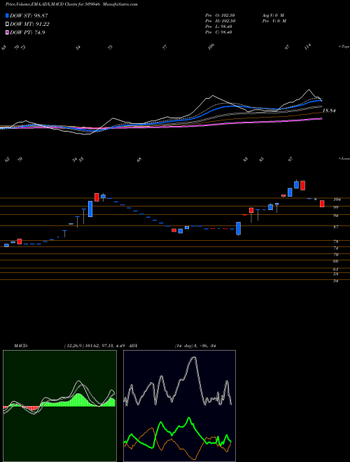Munafa TRILIANCE (509046) stock tips, volume analysis, indicator analysis [intraday, positional] for today and tomorrow